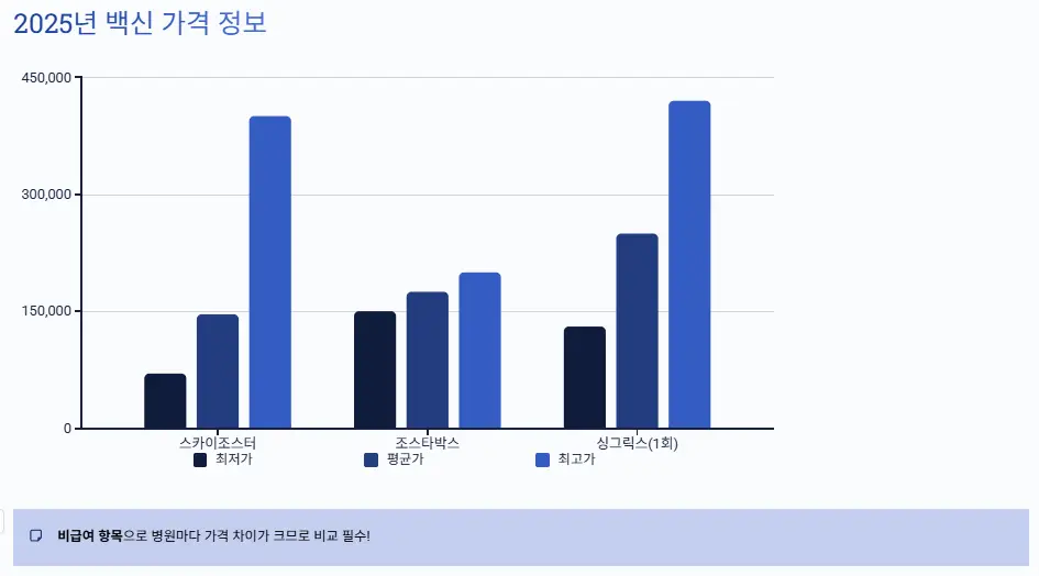 대상포진 예방접종 백신 가격