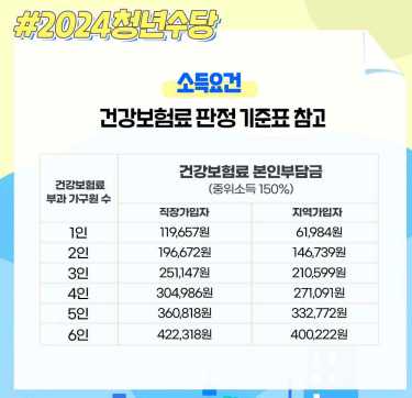 2024년 서울시 청년수당 신청하기