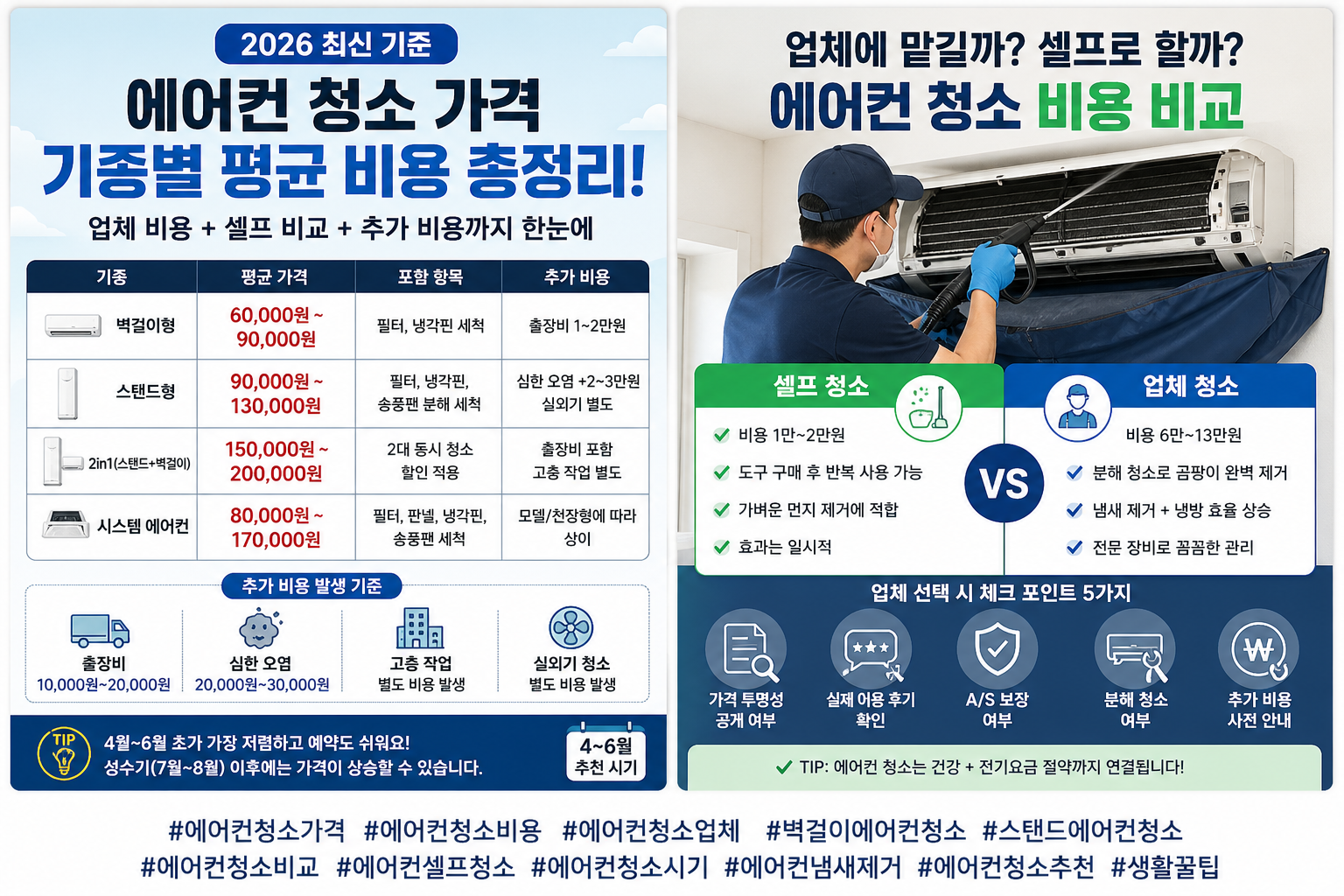 에어컨 청소 가격 총정리｜기종별 평균 비용 + 업체 vs 셀프 비교 (2026 최신)