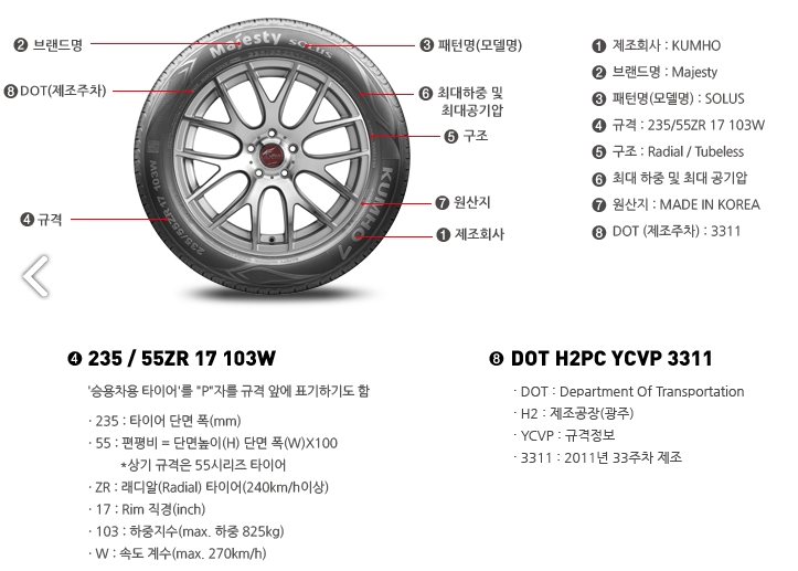 타이어 제조일자 확인법