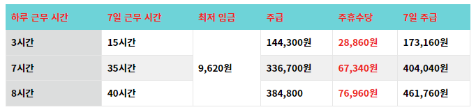 23년-최저임금