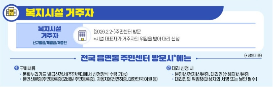 문화누리카드