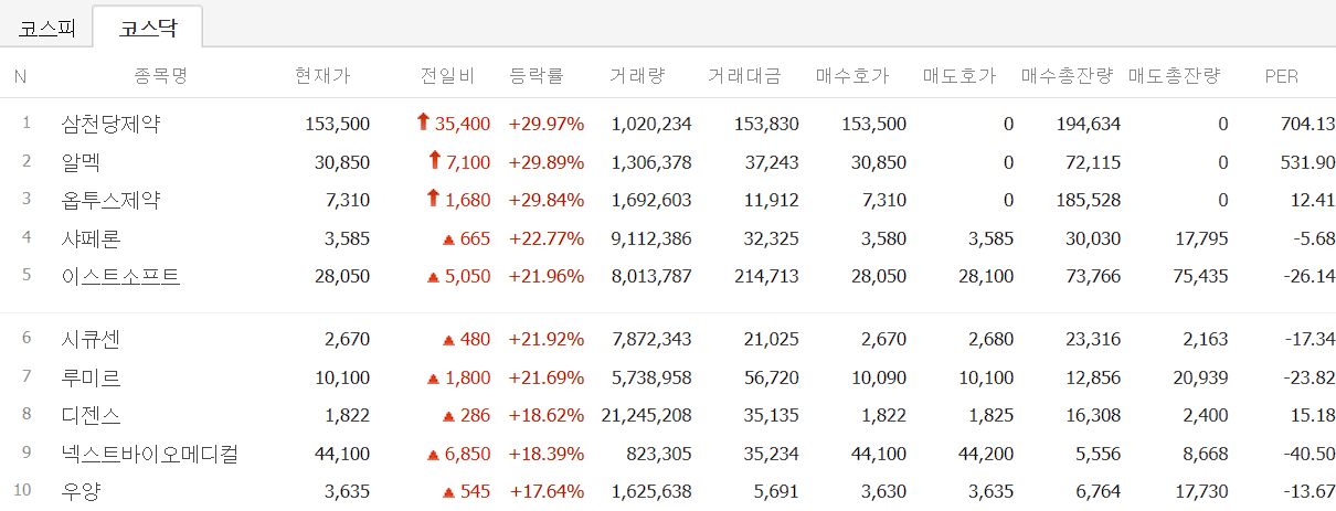2024년 12월 23일 코스닥 상한가 및 급등주