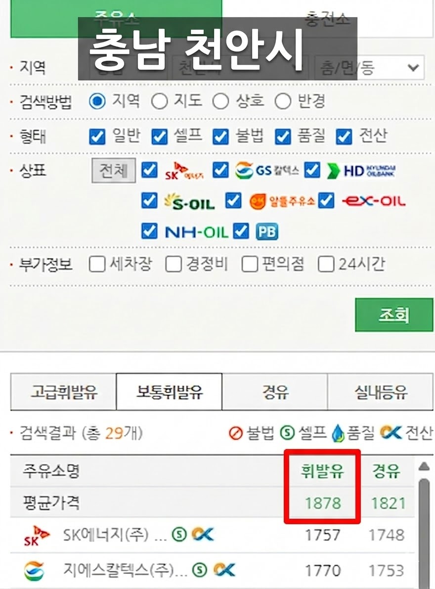 석유 최고가격제 시행 이후 충남 천안시 주유비