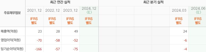 넥스트바이오메디컬 주가