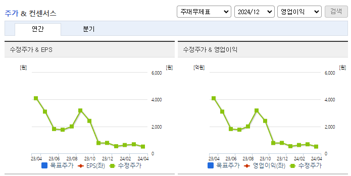 올리패스_컨센서스