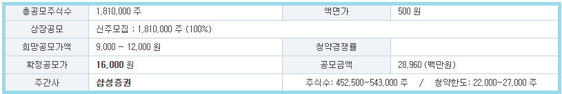 하스 주관사 및 청약단위