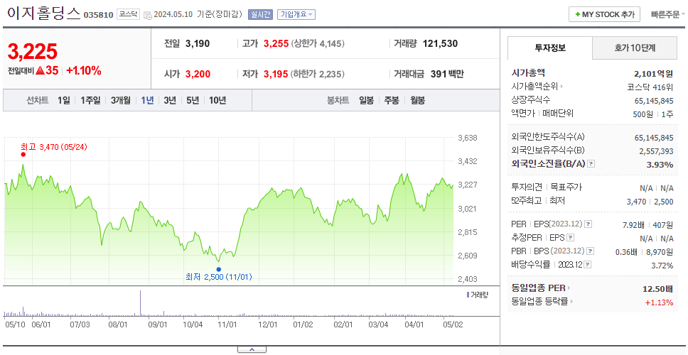 이지홀딩스_주가