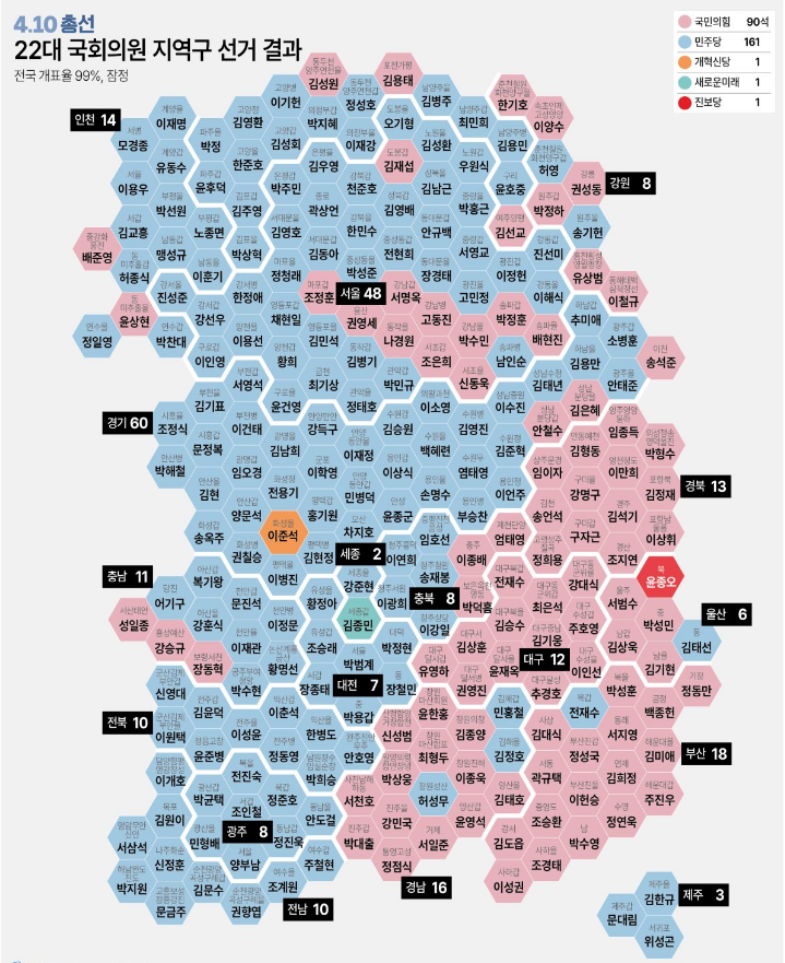22대 총선결과 2024국회의원선거 결과