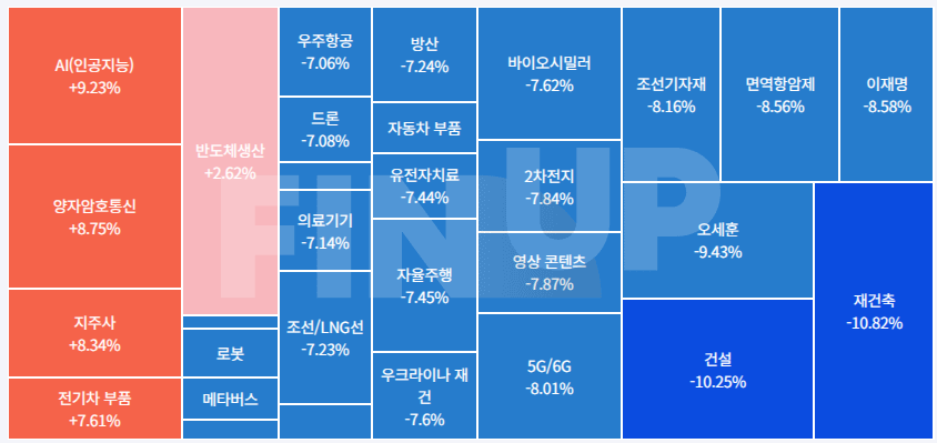 25.03.20(목) 오늘의 테마동향 및 특징주 정리
