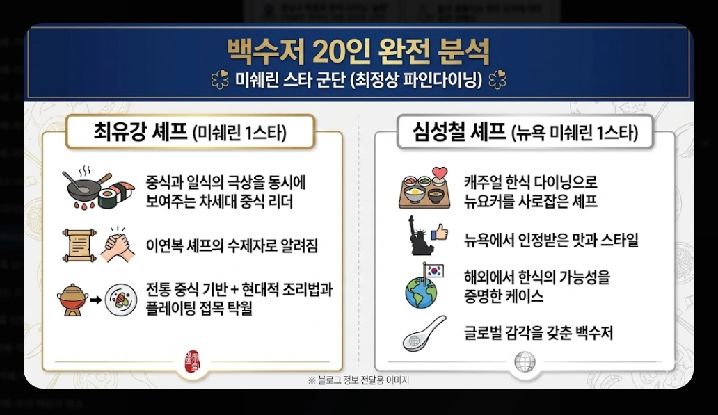 흑백요리사2 출연진 총정리 2026년 맛집 예약 전쟁 대비 가이드