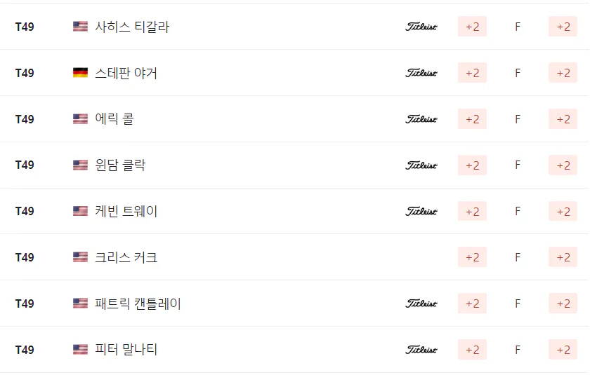 웰스 파고 챔피언십