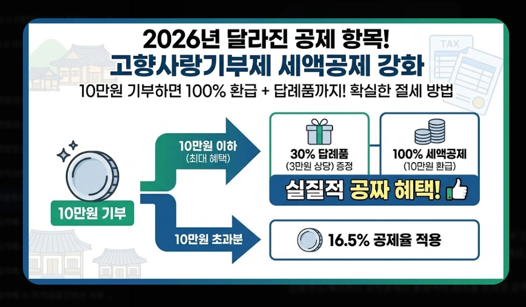연말정산 혼자하는법 2026 완벽가이드 최대 환급 받는 5단계