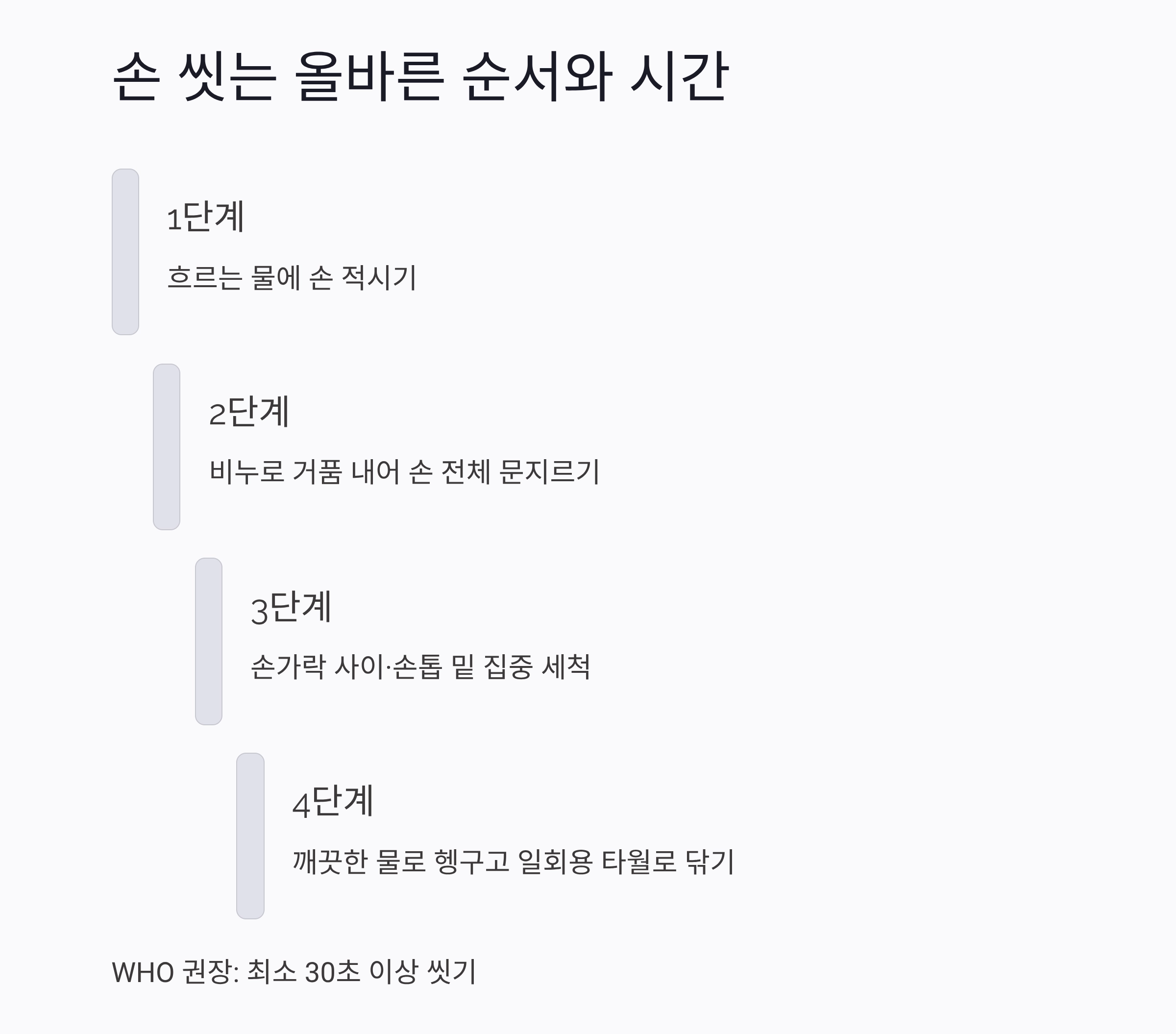 생고기 만진 후 손 씻는 정확한 타이밍과 위생 비밀