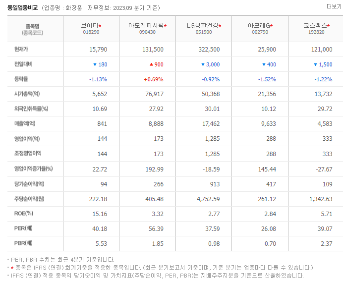 브이티_동종업비교자료