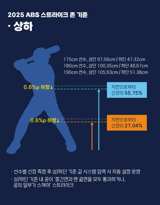 2025ABS스트라이크존