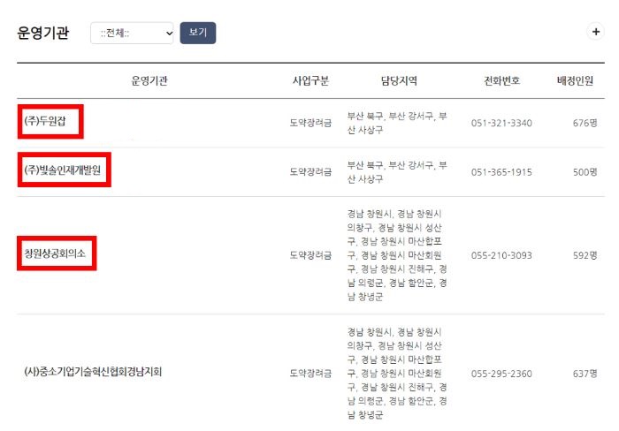 청년 일자리 도약 장려금