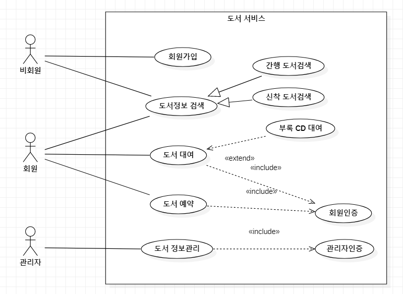 유스케이스 이미지