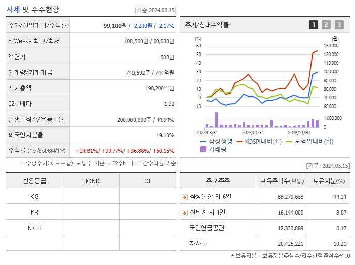 삼성생명_기업개요