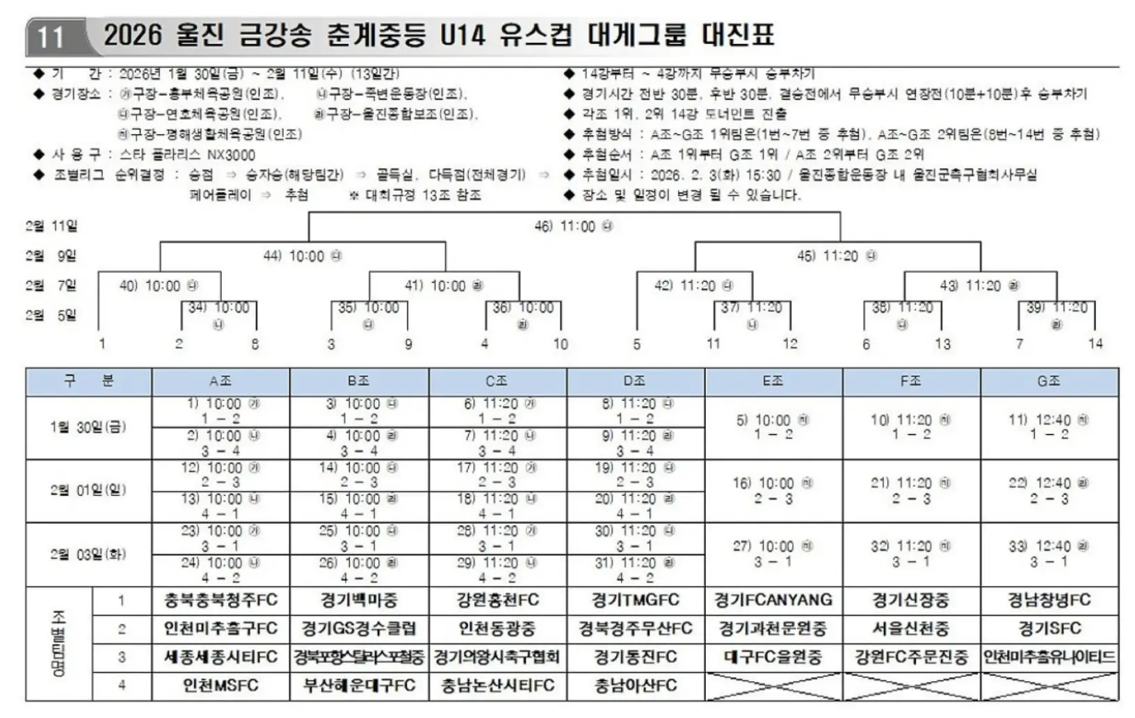 2026 울진 금강송 춘계 중등 U14 유스컵 대게그룹 조 편성 및 대진표