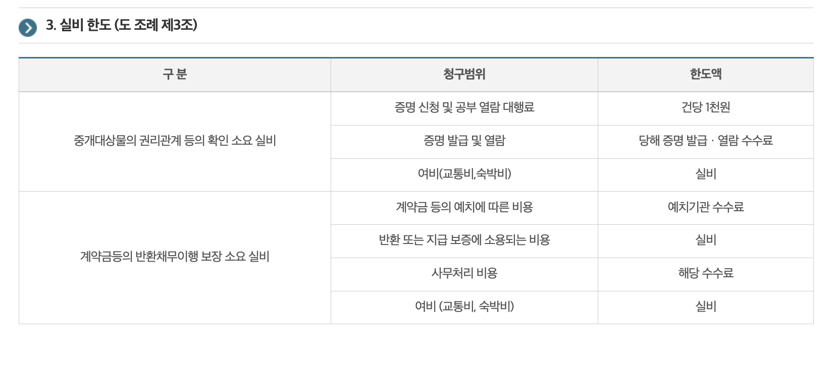 제주도 부동산 중개 요율표