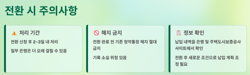 주택청약종합저축이란? 차이점, 전환(전환방법), 해지 및 이자