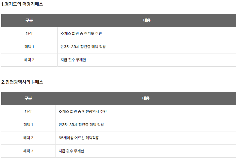 더경기패스, 인천광역시 아이패스