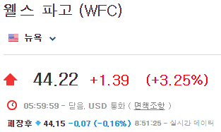 웰스파고-실적발표