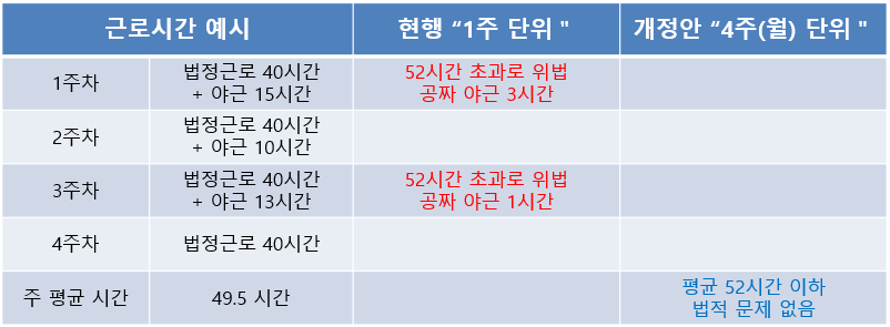 근로시간