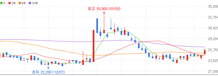 텅스텐 관련주 TOP 6