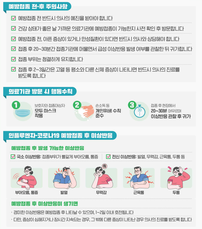 코로나 예방접종 후 주의사항