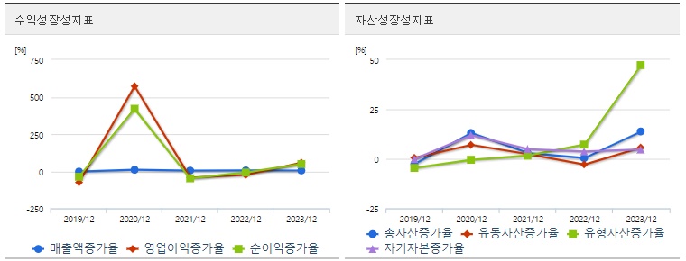 유한양행 주가 성장성