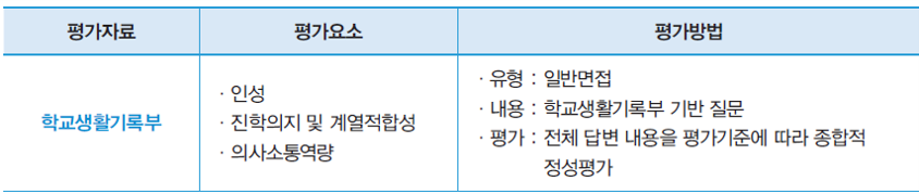 가천대_특성화고전형_면접
