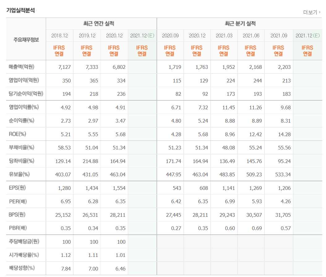 니켈 관련주식 정리