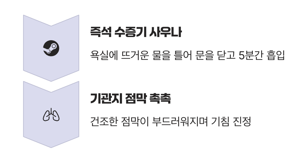 두 번째 기적 : '따뜻한 김'으로 목욕시키기