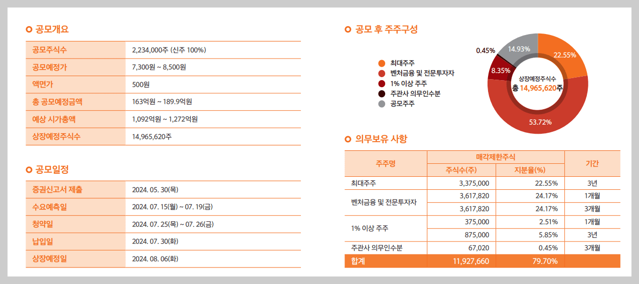 아이빔테크놀로지 공모정보