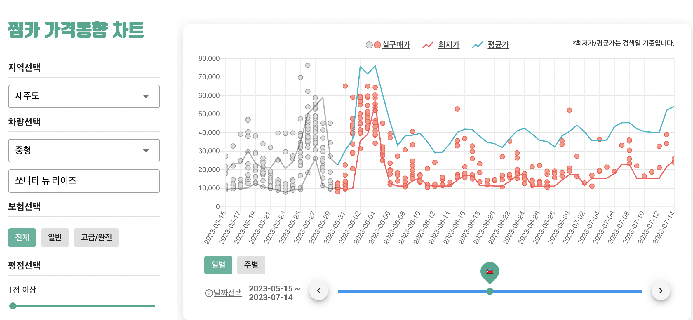 제주도 렌트카 가격비교