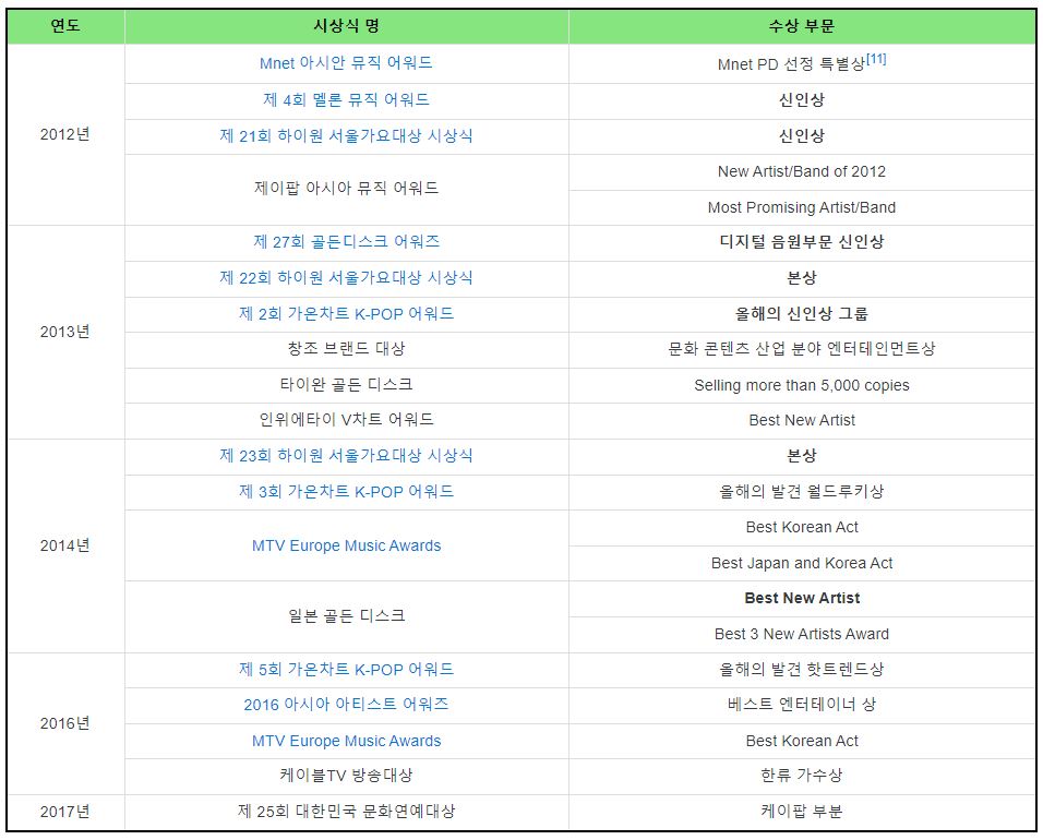 트로피 중고거래
