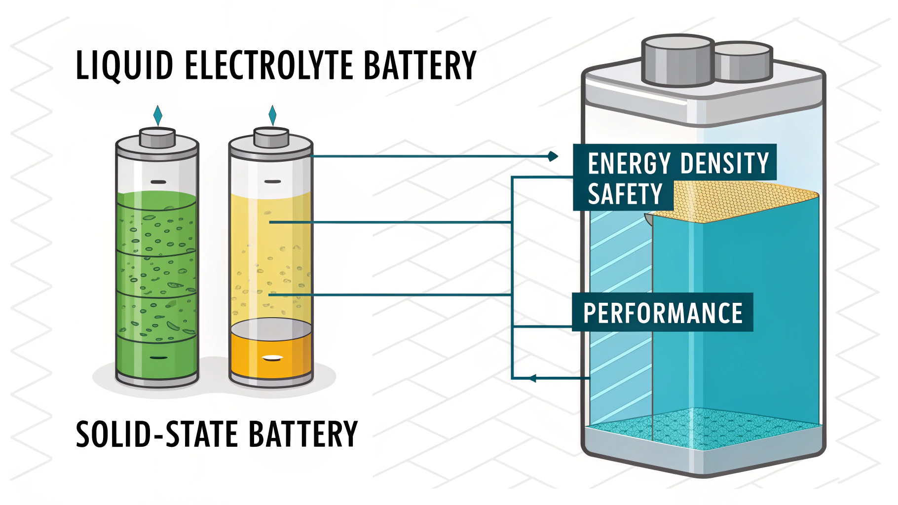 상용화까지 해결해야 할 기술적 과제와 생산 비용 문제