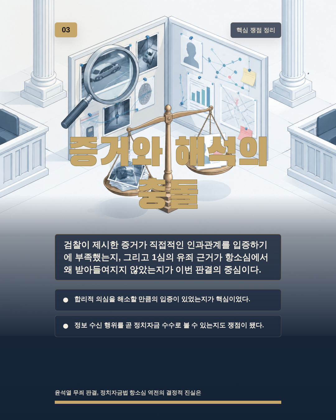 증거와 해석의 충돌