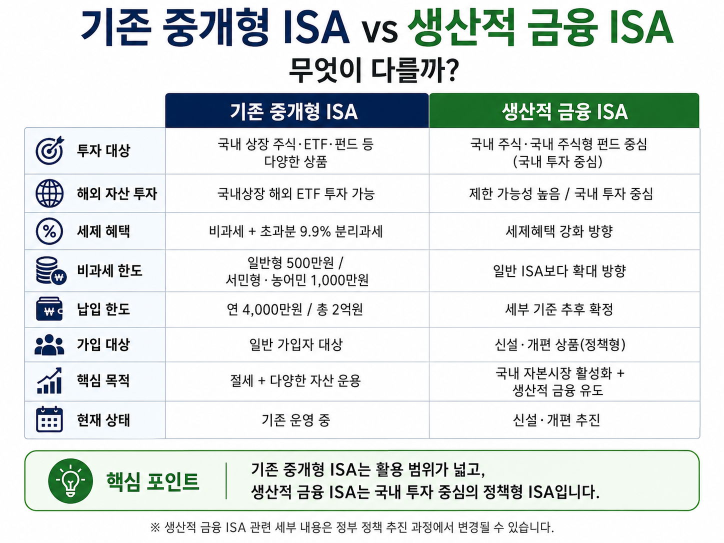 #ISA #ISA미국ETF #중개형ISA #국내상장해외ETF #ISA절세 #ISAETF투자 #S&amp;amp;P500ETF #나스닥100ETF #미국배당ETF #직장인재테크 #절세투자