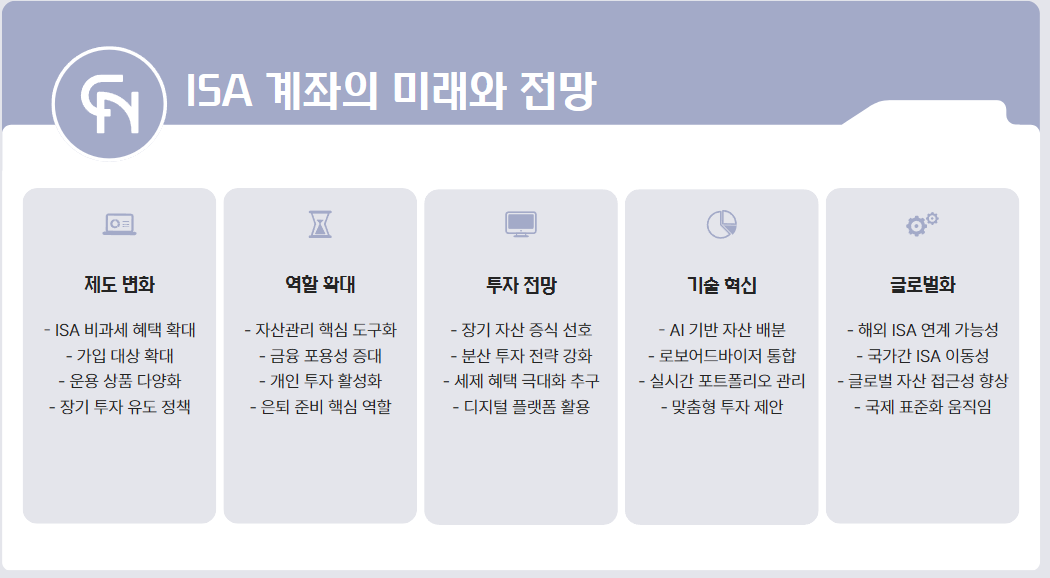 ISA 계좌의 미래와 전망