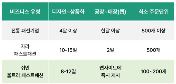 Test-and-Scale-전략,-타사와-비교