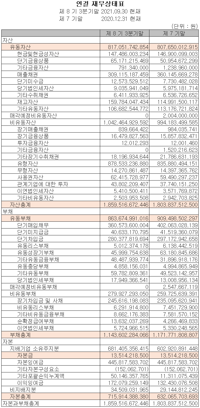서연이화 - 재무상태표