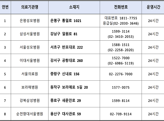 우리아이 안심병원(2차)