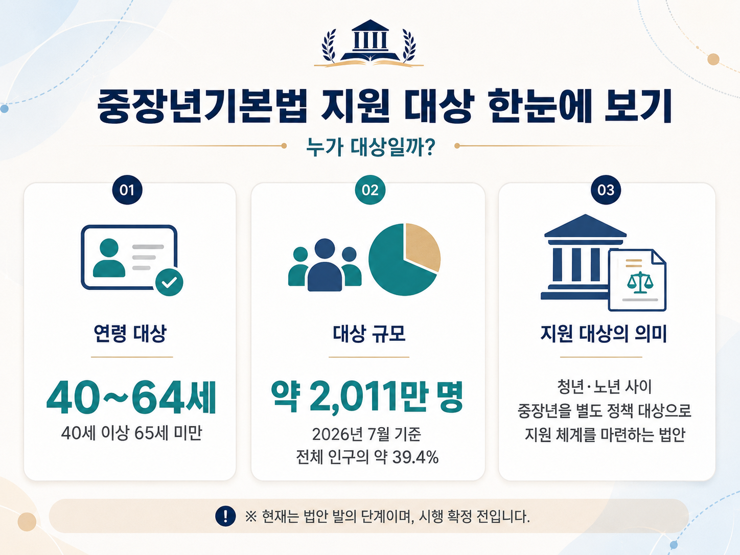 중장년기본법 발의|40~64세 일자리·돌봄·건강 지원, 무엇이 달라지나?