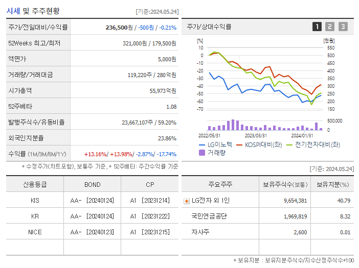 LG이노텍_기업개요