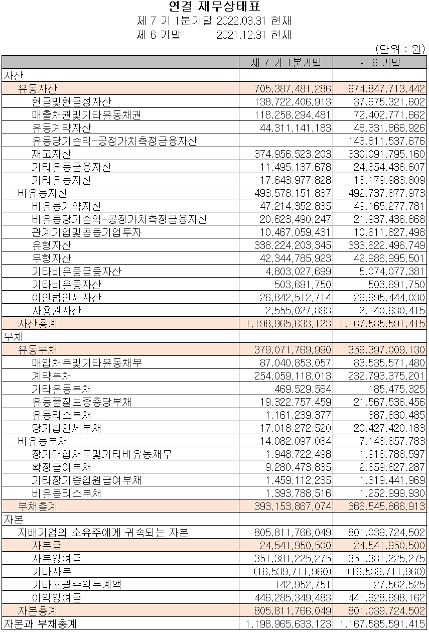 원익IPS - 재무상태표