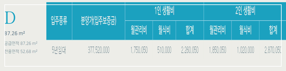 강남 실버타운 가격