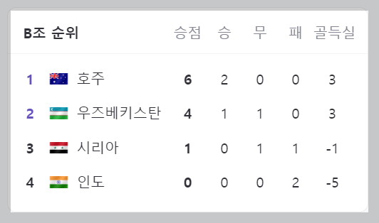 2024 아시안컵 B조